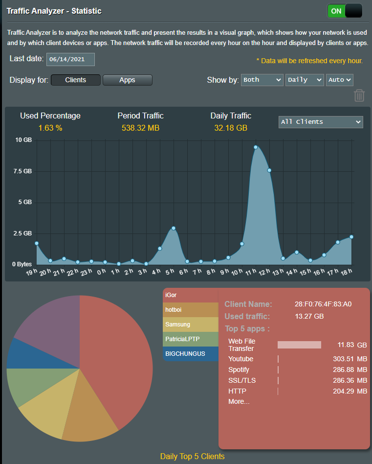 asustrafficanalyzer